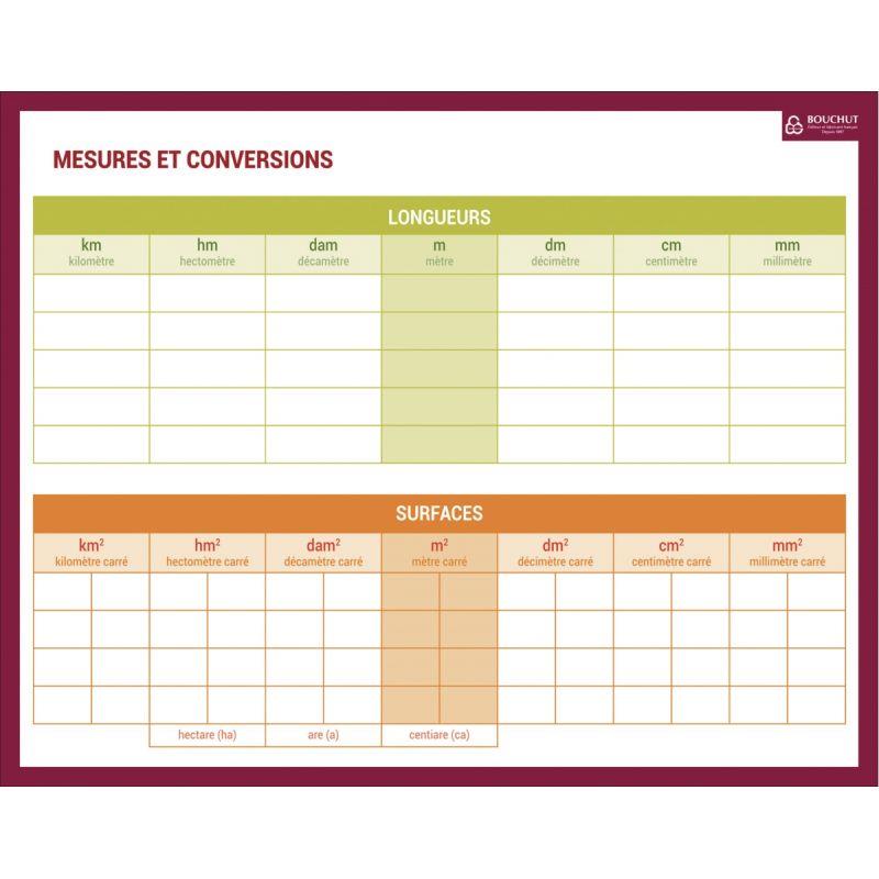 MESURE/CONVERS