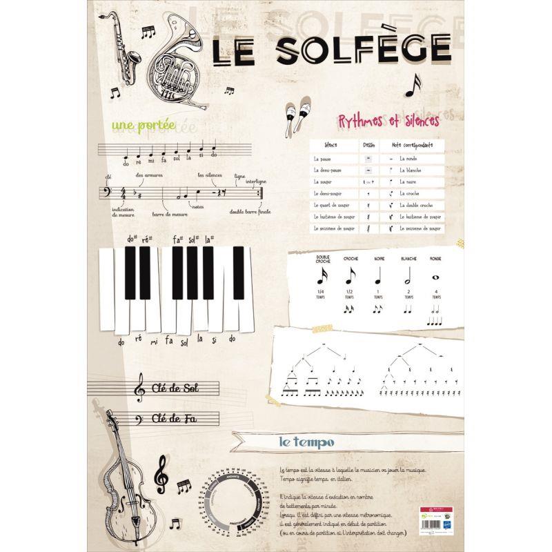 LE SOLFEGE
